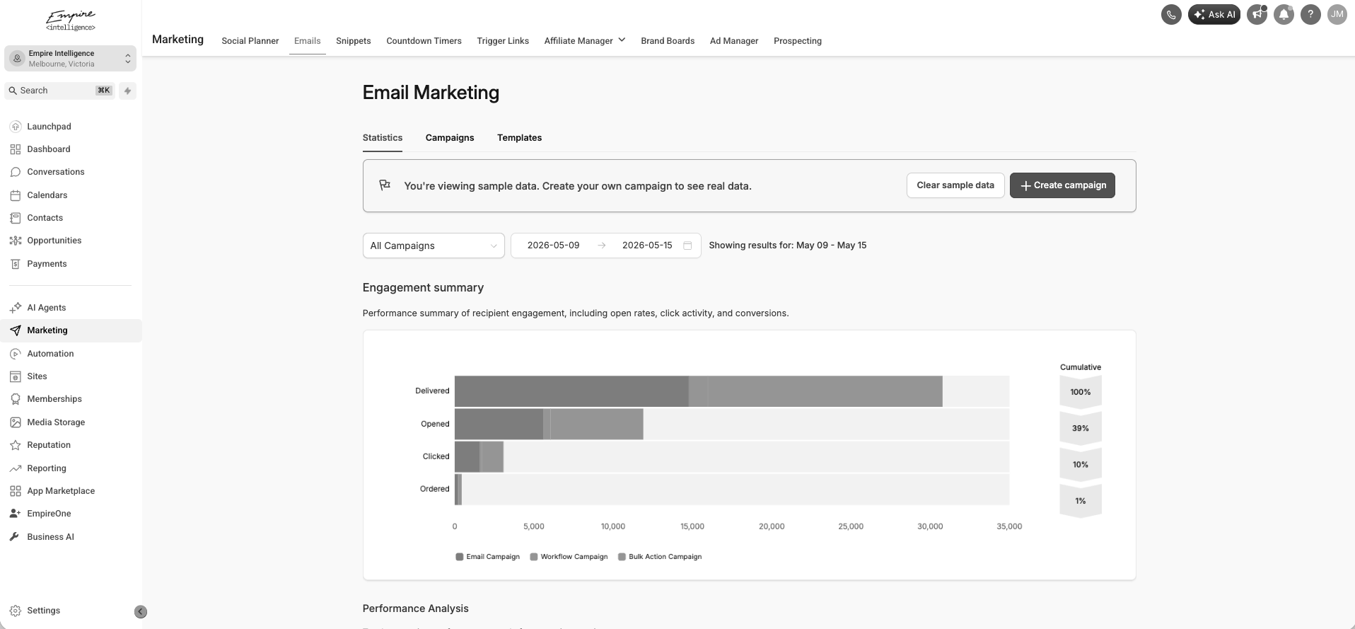 Empire Intelligence CRM dashboard
